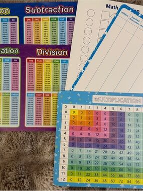 Kids Math Learning Charts - Colorful Practice Posters & Dry Erase bundle